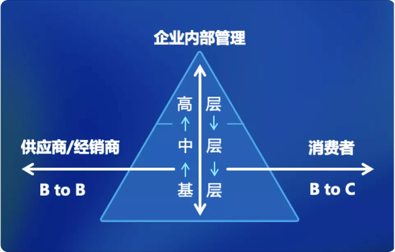 让每家制造企业都有一座"掌上"工厂